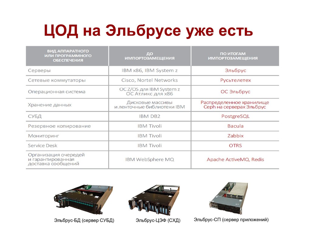 Эльбрус Интернет Магазин Красный Холм