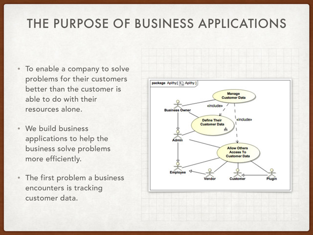 THE PURPOSE OF BUSINESS APPLICATIONS
• To enable a company to solve
problems for their customers
better than the customer is
able to do with their
resources alone.
• We build business
applications to help the
business solve problems
more efficiently.
• The first problem a business
encounters is tracking
customer data.
