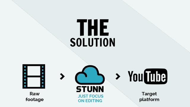 Raw
footage
Target
platform
THE
SOLUTION
JUST FOCUS
ON EDITING
