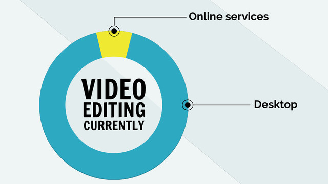 VIDEO
Desktop
Online services
EDITING
CURRENTLY
