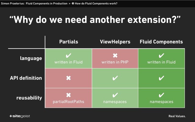 Real Values.
Simon Praetorius: Fluid Components in Production > ➌ How do Fluid Components work?
“Why do we need another extension?”
Partials ViewHelpers Fluid Components
language
✔
written in Fluid
✖
written in PHP
✔
written in Fluid
API definition ✖ ✔ ✔
reusability
✖
partialRootPaths
✔
namespaces
✔
namespaces
