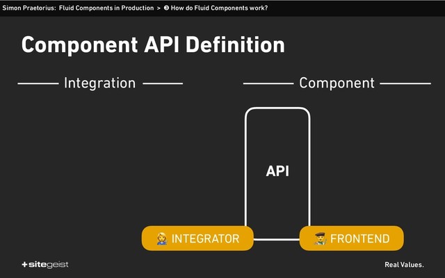 Real Values.
Component API Definition
API
$ FRONTEND
) INTEGRATOR
Simon Praetorius: Fluid Components in Production > ➌ How do Fluid Components work?
Integration Component
