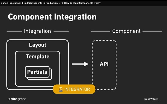 Real Values.
Component Integration
Simon Praetorius: Fluid Components in Production > ➌ How do Fluid Components work?
Layout
Template
Partials
API
) INTEGRATOR
Integration Component

