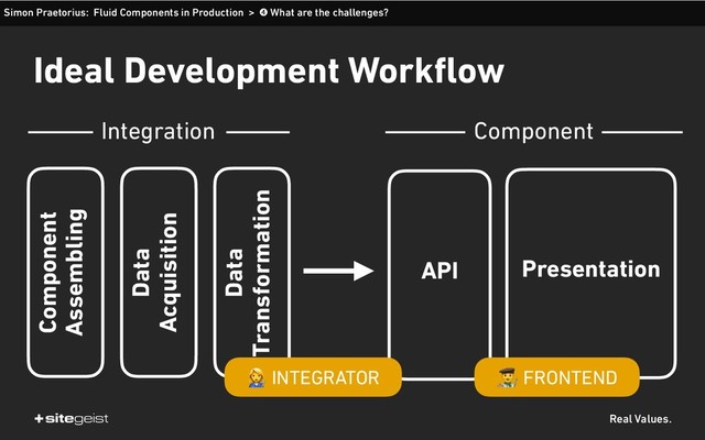 Real Values.
Ideal Development Workflow
Integration Component
Presentation
API
Data
Acquisition
Data
Transformation
Component
Assembling
$ FRONTEND
) INTEGRATOR
Simon Praetorius: Fluid Components in Production > ➍ What are the challenges?

