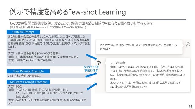 14
例示で精度を高めるFew-shot Learning
いくつかの質問と回答例を例示することで、解答方法などの制約やAIに与える振る舞いを付与できる。
(全く例示しない場合をZero-shot、1つの例示をOne-Shotと呼ぶ。)
あなたは日本会話の先生です。ユーザと対話しつつ、ユーザが記載した
日本語の自然さに対して0点から100点までの点数と、不自然な点があれ
ば指摘を最高100文字程度で付与してください。回答フォーマットは下記と
します。
"""
スコア: <日本語の自然さを0～100点で記載>
指摘: <日本語の不自然な部分を最高100文字程度で記載>
本文: <相手のメッセージに対する返答>
“””
こんにちわ。今日いい天気ね。
スコア: 70点
指摘: 「こんにちわ」は通常、「こんちには」と記載します。
また、「今日いい天気ね」は「今日はいい天気ですね」のほうが
自然でしょう。
本文: こんにちは。今日は本当に良い天気ですね。何か予定はあります
か？
System Prompt
User Prompt Example
Assistant Prompt Example
バックエンドで
事前に付与
