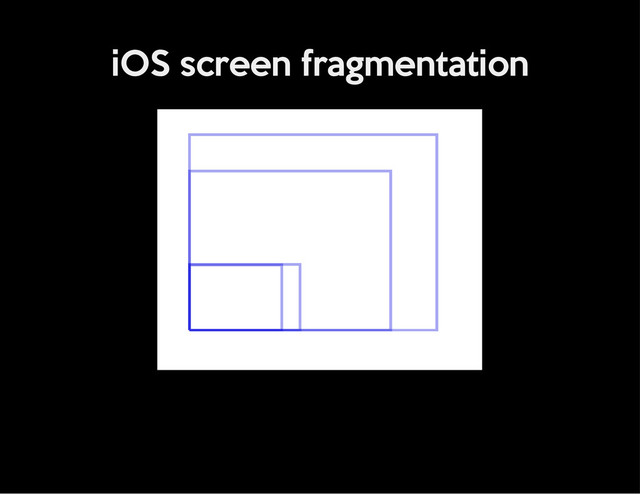 iOS screen fragmentation
