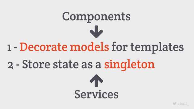 cball_
1 - Decorate models for templates
2 - Store state as a singleton
Components
Services

