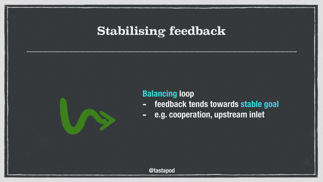 @tastapod
Stabilising feedback
Balancing loop
- feedback tends towards stable goal
- e.g. cooperation, upstream inlet 
