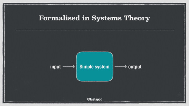@tastapod
Formalised in Systems Theory
output
Simple system
input
