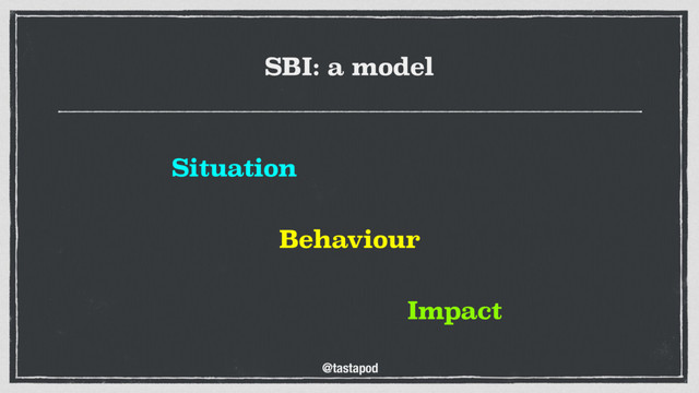 @tastapod
SBI: a model
Situation
Behaviour
Impact
