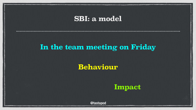 @tastapod
In the team meeting on Friday
SBI: a model
Behaviour
Impact
