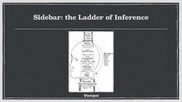 @tastapod
Sidebar: the Ladder of Inference
