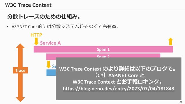 W3C Trace Context
38
Span 1
Span 3
Span 5
Span 2
Span 4
Service A
Service B
Service C
Trace
HTTP
分散トレースのための仕組み。
• ASP.NET Core 的には分散システムじゃなくても有益。
W3C Trace Context のより詳細は以下のブログで。
【C#】ASP.NET Core と
W3C Trace Context とお手軽ロギング。
https://blog.neno.dev/entry/2023/07/04/181843
