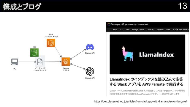 13
構成とブログ
https://dev.classmethod.jp/articles/run-slackapp-with-llamaindex-on-fargate/
