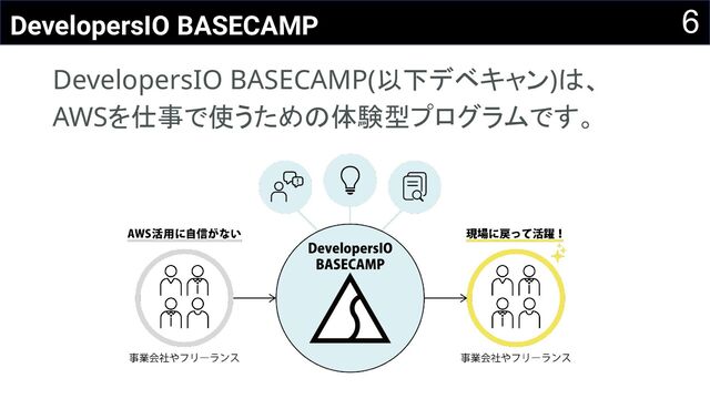 6
DevelopersIO BASECAMP
DevelopersIO BASECAMP(以下デベキャン)は、
AWSを仕事で使うための体験型プログラムです。 
