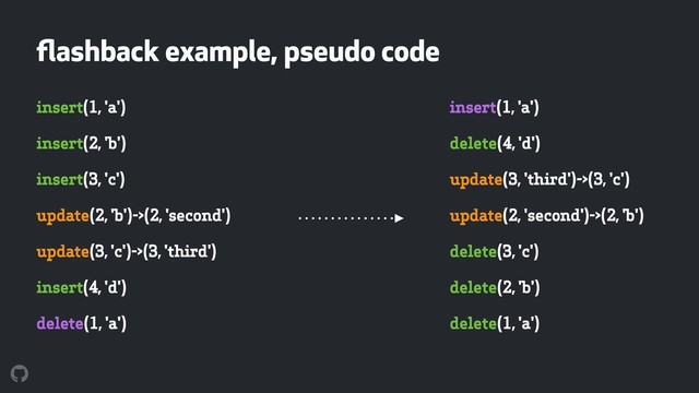 ﬂashback example, pseudo code
insert(1, 'a')
insert(2, 'b')
insert(3, 'c')
update(2, 'b')->(2, 'second')
update(3, 'c')->(3, 'third')
insert(4, 'd')
delete(1, 'a')
insert(1, 'a')
delete(4, 'd')
update(3, 'third')->(3, 'c')
update(2, 'second')->(2, 'b')
delete(3, 'c')
delete(2, 'b')
delete(1, 'a')
