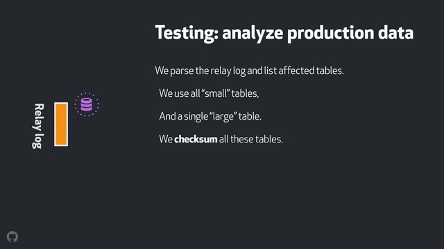 We parse the relay log and list affected tables.
We use all “small” tables,
And a single “large” table.
We checksum all these tables.
Testing: analyze production data
!
Relay log
