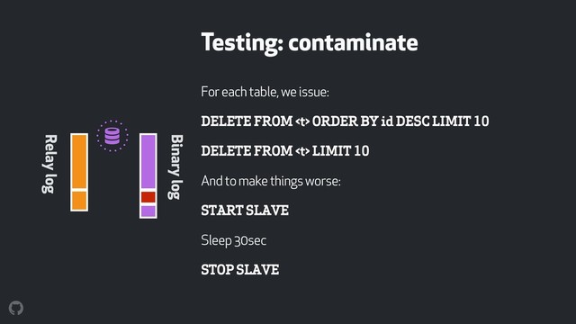 !
For each table, we issue:
DELETE FROM  ORDER BY id DESC LIMIT 10
DELETE FROM  LIMIT 10
And to make things worse:
START SLAVE
Sleep 30sec
STOP SLAVE
Testing: contaminate
Relay log
Binary log
