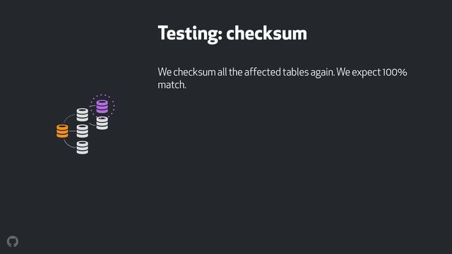 Testing: checksum
We checksum all the affected tables again. We expect 100%
match.
! !
!
!
!
!
