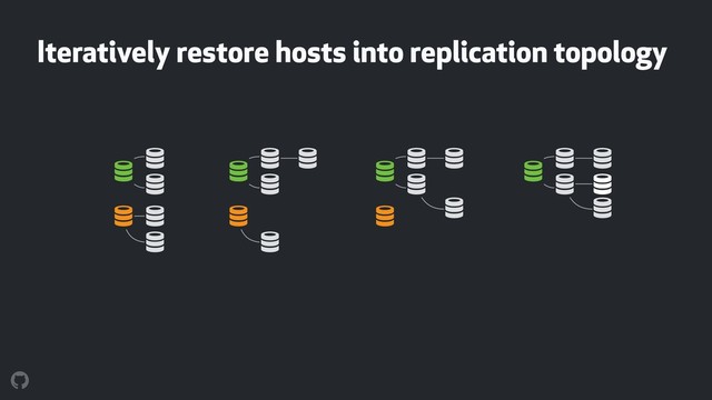 Iteratively restore hosts into replication topology
! !
!
!
!
!
!
!
!
!
!
!
!
!
!
!
!
!
!
!
!
!
!
!
