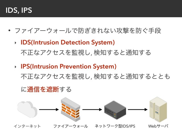 IDS, IPS
• ϑΝΠΞʔ΢ΥʔϧͰ๷͖͗Εͳ͍߈ܸΛ๷͙खஈ
‣ IDS(Intrusion Detection System) 
ෆਖ਼ͳΞΫηεΛ؂ࢹ͠, ݕ஌͢Δͱ௨஌͢Δ
‣ IPS(Intrusion Prevention System) 
ෆਖ਼ͳΞΫηεΛ؂ࢹ͠, ݕ஌͢Δͱ௨஌͢Δͱͱ΋
ʹ௨৴Λःஅ͢Δ
Πϯλʔωοτ ϑΝΠΞʔ΢Υʔϧ Webαʔό
ωοτϫʔΫܕIDS/IPS
