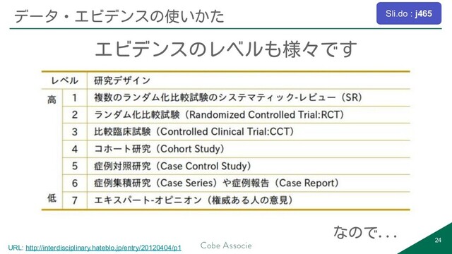 24
データ・エビデンスの使いかた
URL: http://interdisciplinary.hateblo.jp/entry/20120404/p1
エビデンスのレベルも様々です
なので...
Sli.do : j465
