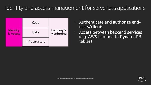 © 2019, Amazon Web Services, Inc. or its affiliates. All rights reserved.
Identity and access management for serverless applications
• Authenticate and authorize end-
users/clients
• Access between backend services
(e.g. AWS Lambda to DynamoDB
tables)
Infrastructure
Data
Code
Identity
& Access
Logging &
Monitoring
