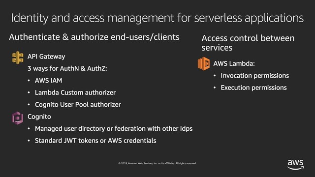 © 2019, Amazon Web Services, Inc. or its affiliates. All rights reserved.
Identity and access management for serverless applications
Access control between
services
Authenticate & authorize end-users/clients
