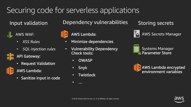 © 2019, Amazon Web Services, Inc. or its affiliates. All rights reserved.
Securing code for serverless applications
Input validation Storing secrets
• AWS WAF:
• XSS Rules
• SQL injection rules
• AWS Secrets Manager
• Systems Manager
Dependency vulnerabilities
