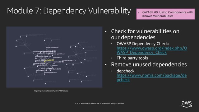© 2019, Amazon Web Services, Inc. or its affiliates. All rights reserved.
Module 7: Dependency Vulnerability
• Check for vulnerabilities on
our dependencies
• OWASP Dependency Check:
https://www.owasp.org/index.php/O
WASP_Dependency_Check
• Third party tools
• Remove unused dependencies
• depcheck:
https://www.npmjs.com/package/de
pcheck
http://npm.anvaka.com/#/view/2d/request
• OWASP #9: Using Components with
Known Vulnerabilities
