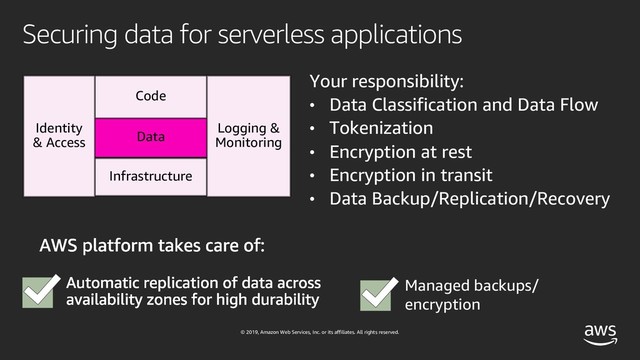 © 2019, Amazon Web Services, Inc. or its affiliates. All rights reserved.
Securing data for serverless applications
Your responsibility:
• Data Classification and Data Flow
• Tokenization
• Encryption at rest
• Encryption in transit
• Data Backup/Replication/Recovery
Infrastructure
Data
Code
Identity
& Access
Logging &
Monitoring
Managed backups/
encryption

