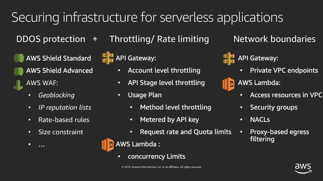 © 2019, Amazon Web Services, Inc. or its affiliates. All rights reserved.
Securing infrastructure for serverless applications
DDOS protection + Throttling/ Rate limiting Network boundaries
• AWS WAF:
• Geoblocking
• IP reputation lists
• Rate-based rules
• Size constraint
