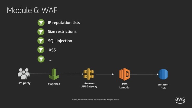 © 2019, Amazon Web Services, Inc. or its affiliates. All rights reserved.
Module 6: WAF
AWS
Lambda
3rd party Amazon
API Gateway
AWS WAF Amazon
RDS
