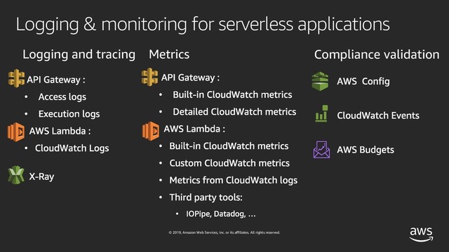 © 2019, Amazon Web Services, Inc. or its affiliates. All rights reserved.
Logging & monitoring for serverless applications
Logging and tracing Metrics Compliance validation
