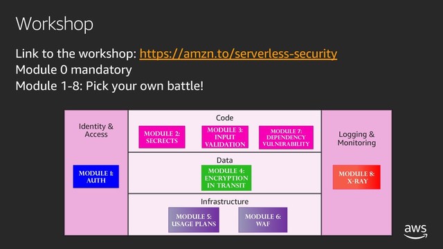 © 2019, Amazon Web Services, Inc. or its affiliates. All rights reserved.
Workshop
Link to the workshop: https://amzn.to/serverless-security
Module 0 mandatory
Module 1-8: Pick your own battle!
Infrastructure
Data
Code
Identity &
Access Logging &
Monitoring
Module 1:
auth
Module 2:
Secrects
Module 8:
X-Ray
Module 4:
Encryption
in transit
Module 5:
usage plans
Module 6:
WAF
Module 3:
input
validation
Module 7:
dependency
vulnerability
