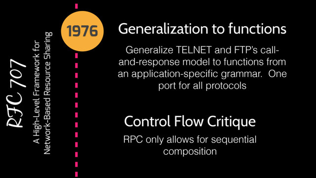 RFC 707, 1976
RFC 707
1976
A High-Level Framework for
Network-Based Resource Sharing
Generalization to functions
Generalize TELNET and FTP’s call-
and-response model to functions from
an application-speciﬁc grammar. One
port for all protocols
Control Flow Critique
RPC only allows for sequential
composition
