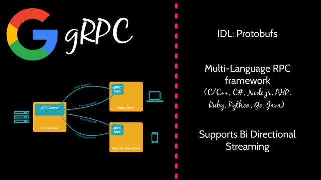 gRPC IDL: Protobufs
Multi-Language RPC
framework
Supports Bi Directional
Streaming
(C/C++, C#, Node.js, PHP,
Ruby, Python, Go, Java)
