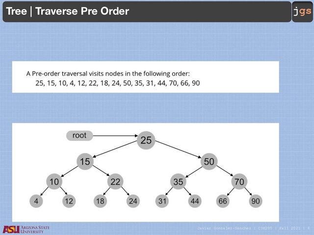 Javier Gonzalez-Sanchez | CSE205 | Fall 2021 | 6
jgs
Tree | Traverse Pre Order
