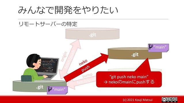 (c) 2021 Kouji Matsui
みんなで開発をやりたい
リモートサーバーの特定
.git
.git
.git
sumo .git
“git push neko main”
→ nekoのmainにpushする
“main”
“main”
