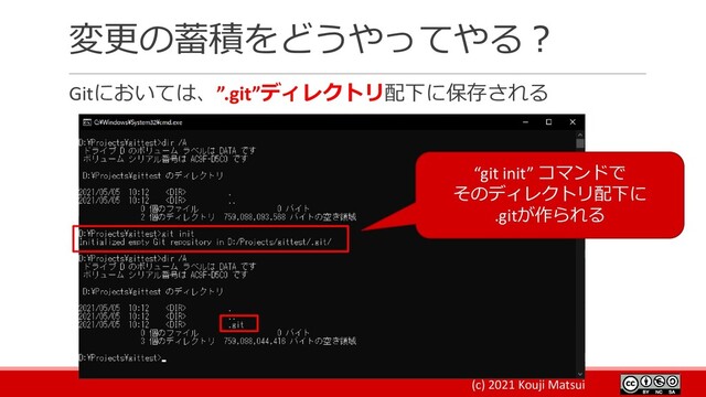 (c) 2021 Kouji Matsui
変更の蓄積をどうやってやる？
Gitにおいては、”.git”ディレクトリ配下に保存される
“git init” コマンドで
そのディレクトリ配下に
.gitが作られる
