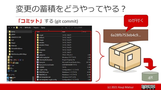 (c) 2021 Kouji Matsui
変更の蓄積をどうやってやる？
「コミット」する (git commit)
6a28fb753eb4c9…
.git
IDが付く
