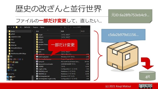 (c) 2021 Kouji Matsui
歴史の改ざんと並行世界
ファイルの一部だけ変更して、直したい…
c5da2b979d1156…
.git
一部だけ変更
元ID:6a28fb753eb4c9…
