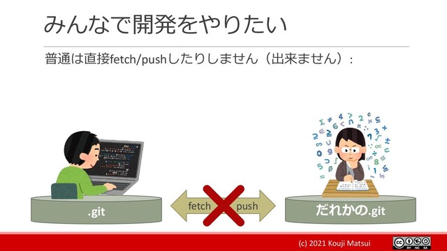 (c) 2021 Kouji Matsui
みんなで開発をやりたい
普通は直接fetch/pushしたりしません（出来ません）:
.git だれかの.git
fetch push
