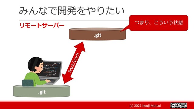 (c) 2021 Kouji Matsui
みんなで開発をやりたい
リモートサーバー
.git
.git
つまり、こういう状態
