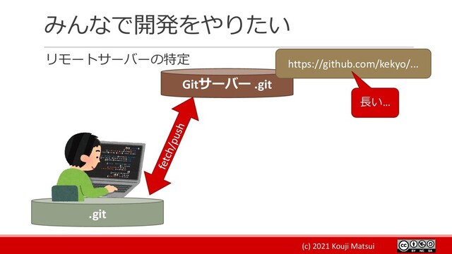 (c) 2021 Kouji Matsui
みんなで開発をやりたい
リモートサーバーの特定
.git
Gitサーバー .git
https://github.com/kekyo/...
長い…
