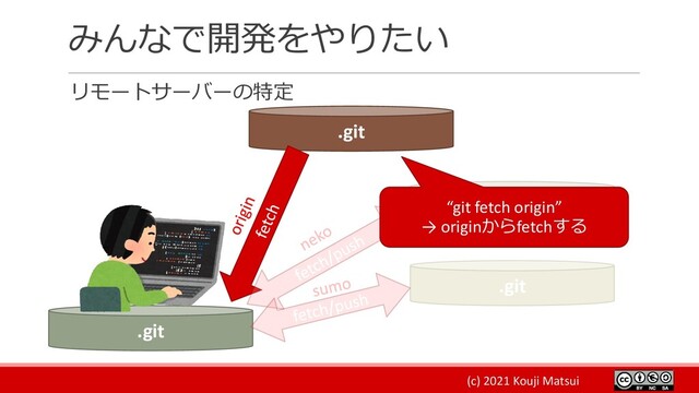 (c) 2021 Kouji Matsui
みんなで開発をやりたい
リモートサーバーの特定
.git
.git
neko .git
.git
“git fetch origin”
→ originからfetchする
