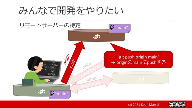 (c) 2021 Kouji Matsui
みんなで開発をやりたい
リモートサーバーの特定
.git
.git
neko .git
.git
“git push origin main”
→ originのmainにpushする
“main”
“main”
