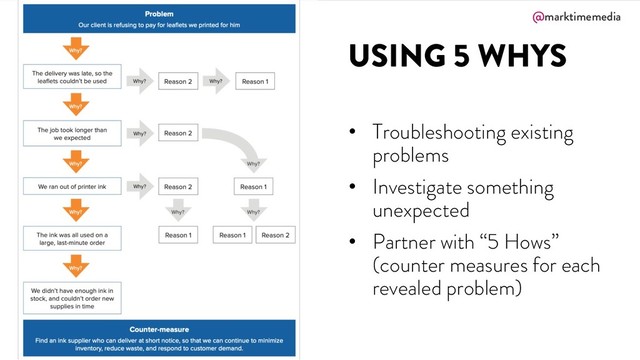 @marktimemedia
USING 5 WHYS
• Troubleshooting existing
problems
• Investigate something
unexpected
• Partner with “5 Hows”
(counter measures for each
revealed problem)
