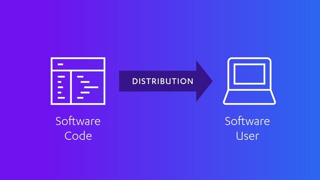 Software
Code
Software
User
DISTRIBUTION
