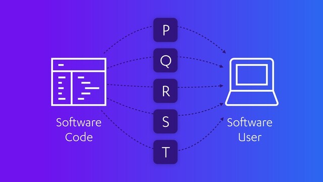 P
Q
R
S
T
Software
Code
Software
User
